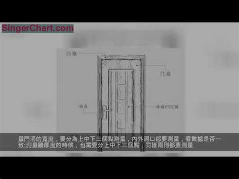 標準門寬|【門 規格】房屋改造必看！門的規格與設計指南 – 鄧廣會師傅